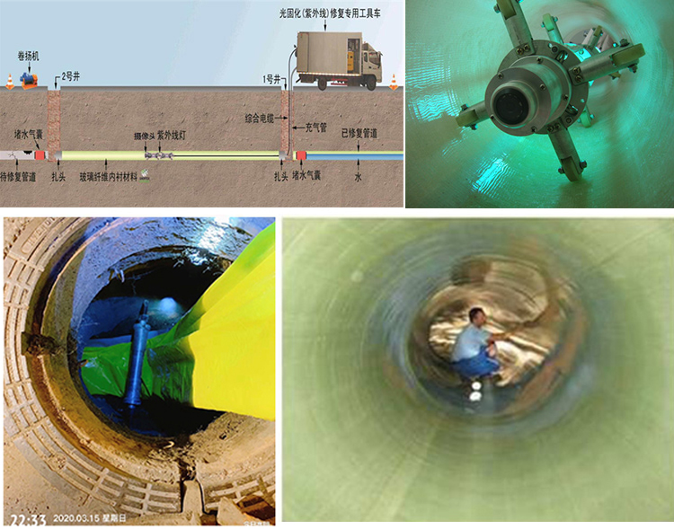 城区UV-CIPP内衬修复